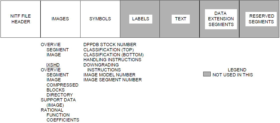 DPPDB Overview Segment Image File